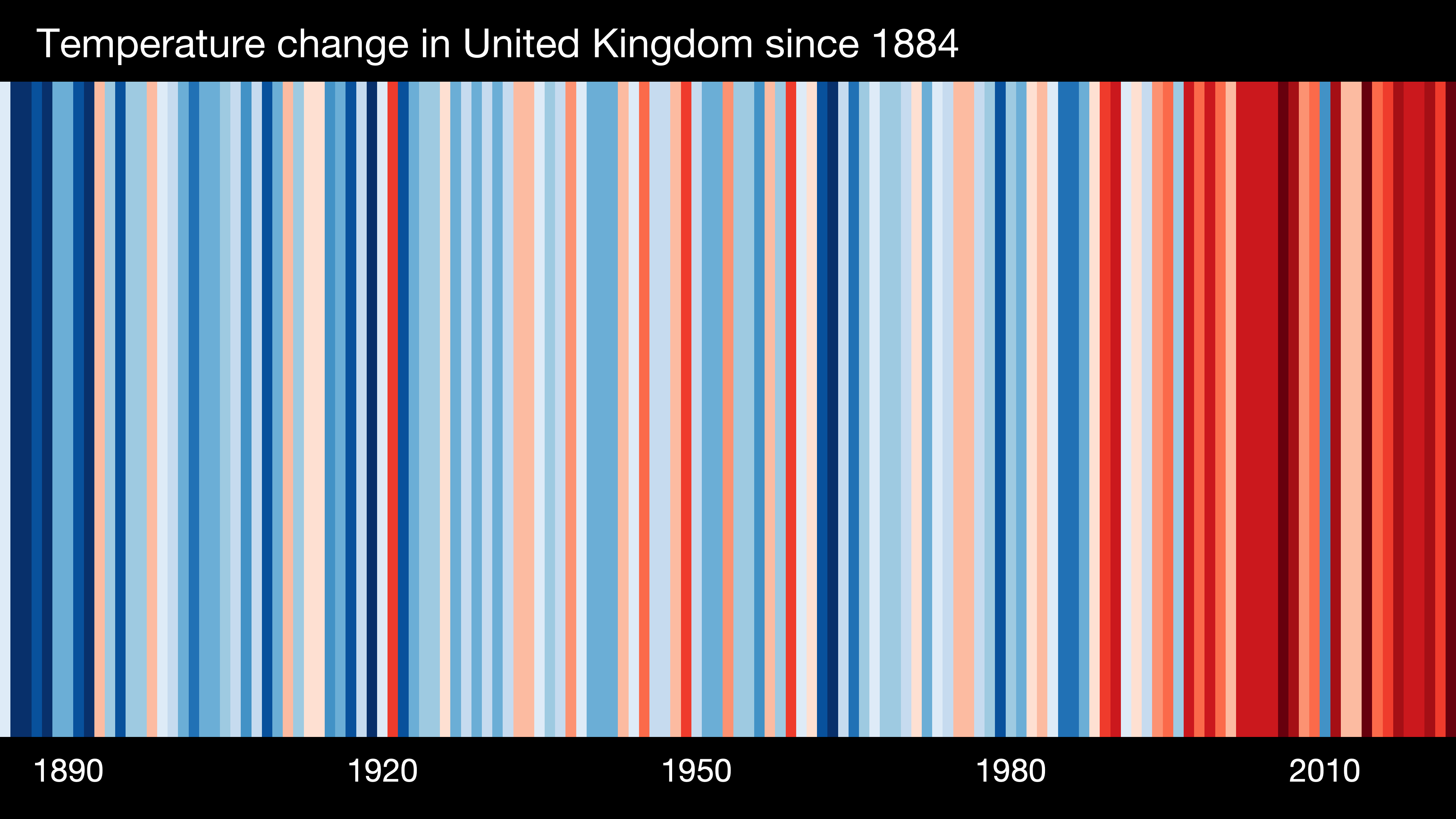 climate stripe uk uk stripe
