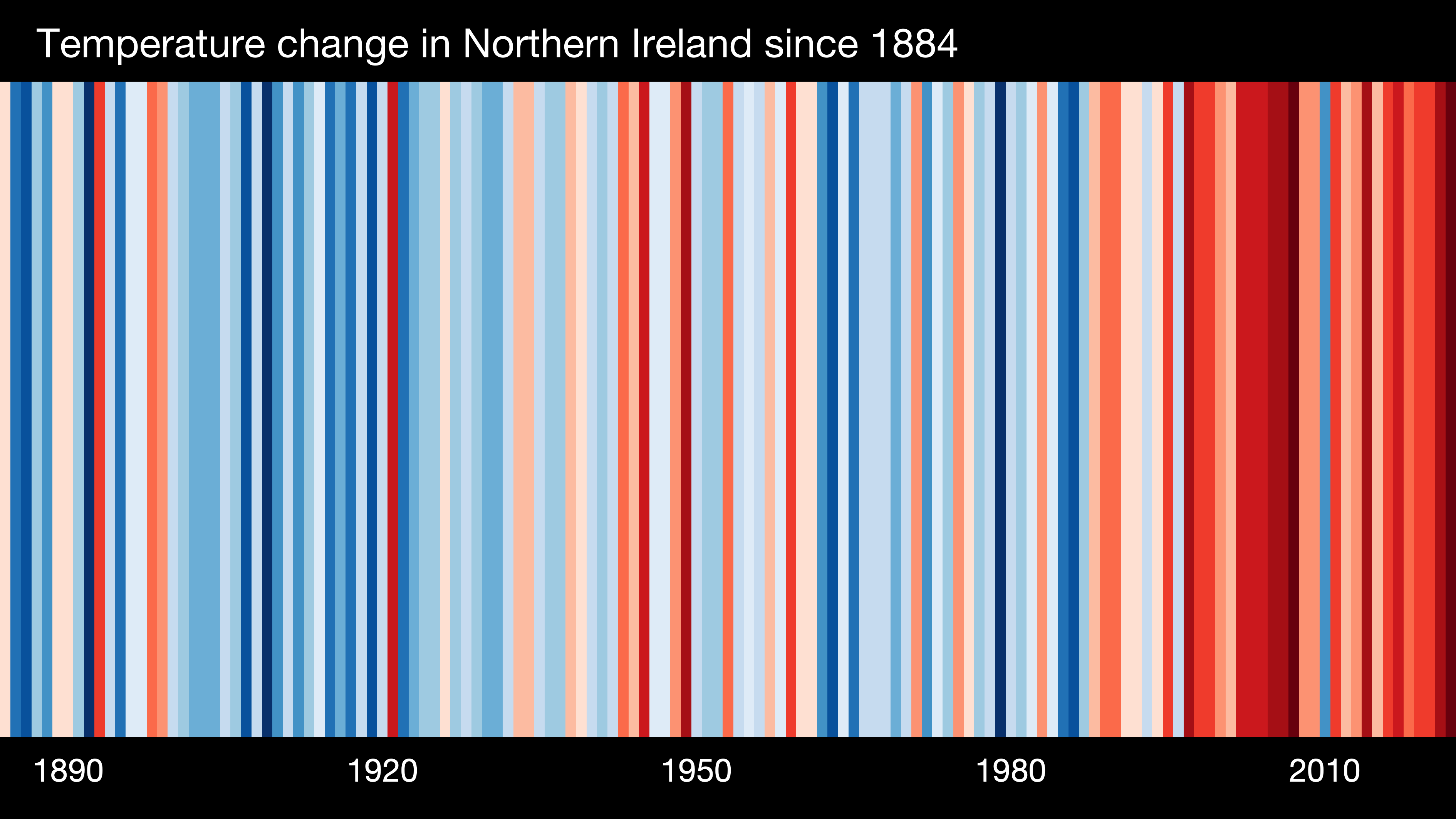 climate stripe uk Northern Ireland stripe