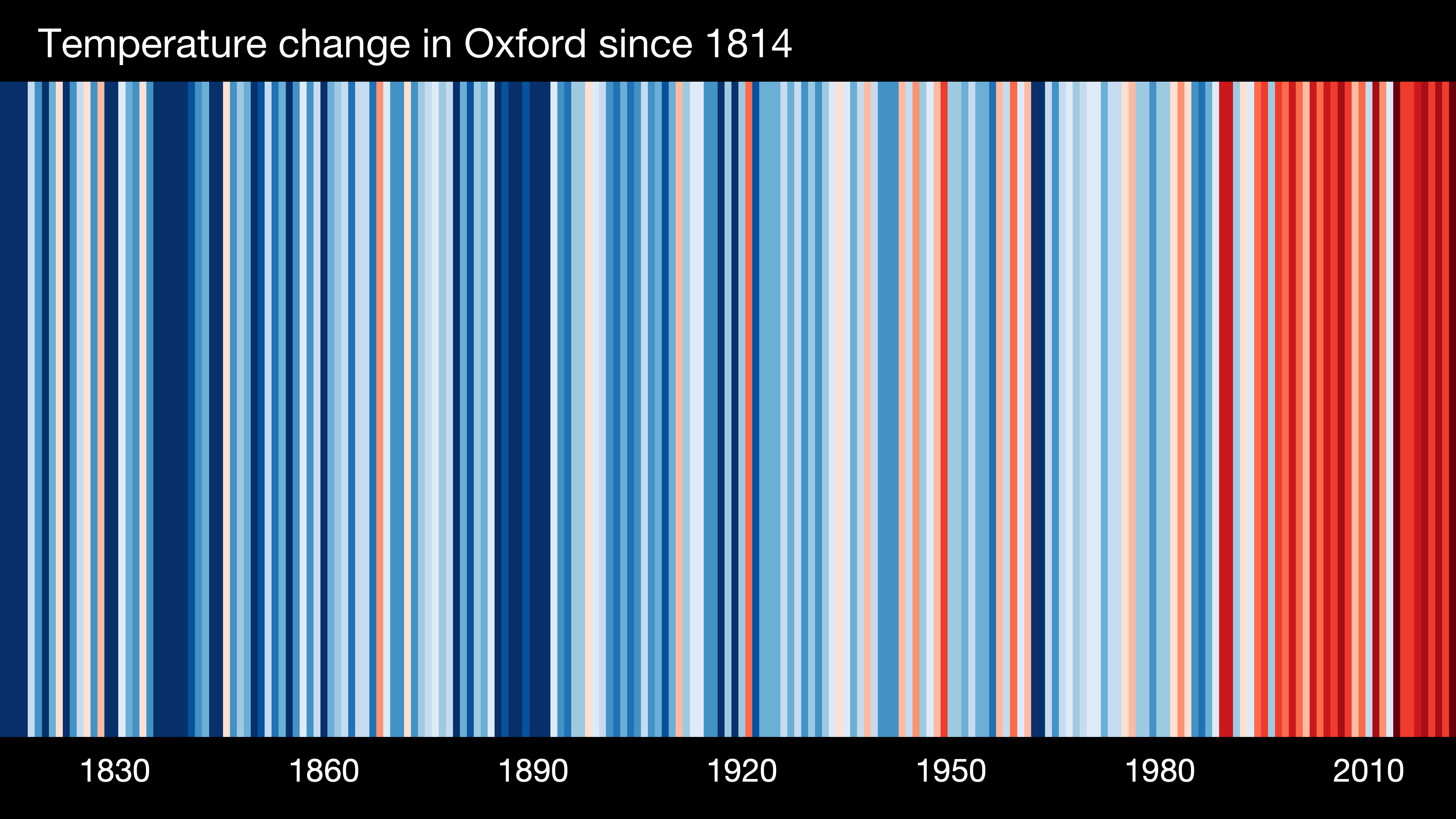 climate stripe uk Wales stripe
