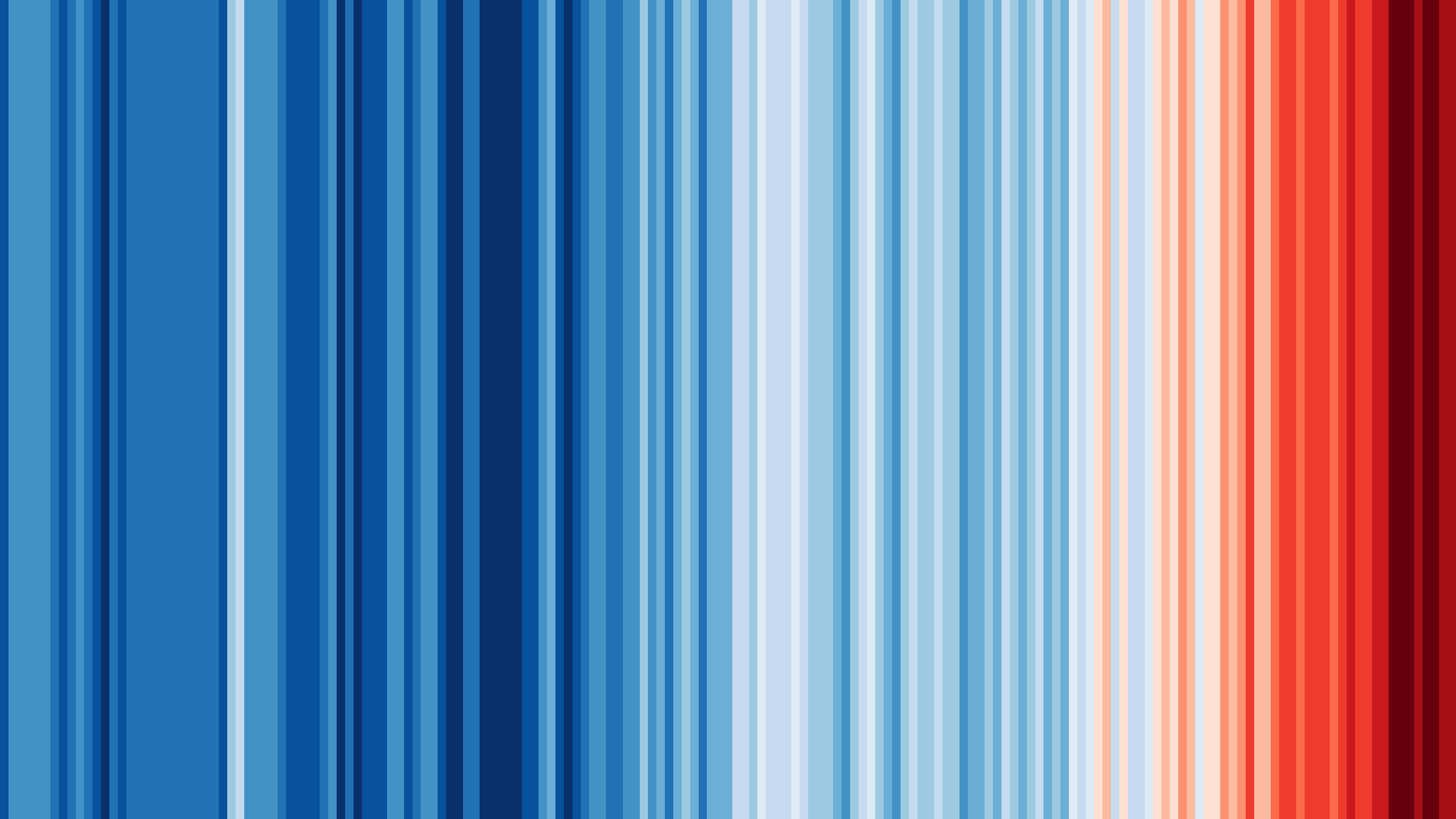 climate stripe Globe Globe stripe