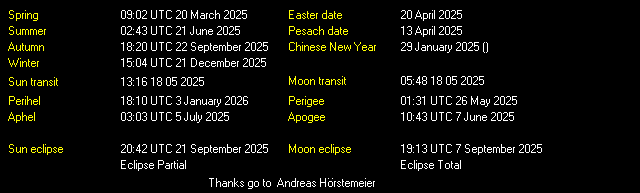 Additional Moon facts from Weather-Display