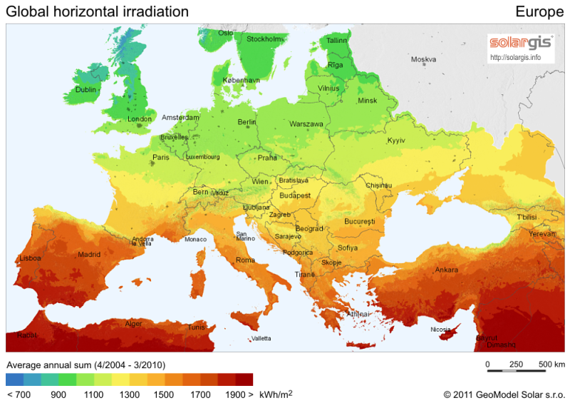 Europe europe irradiation