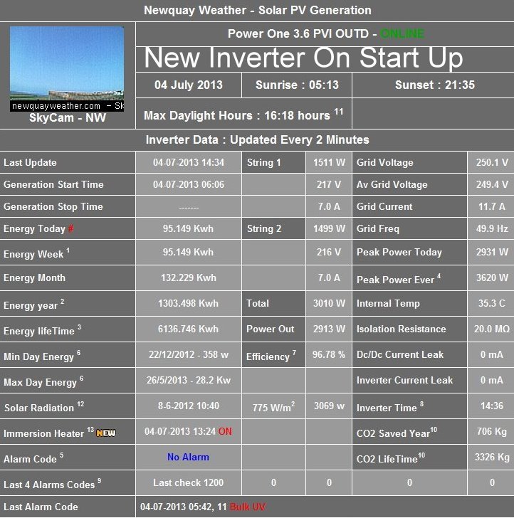 old inverter new inverter