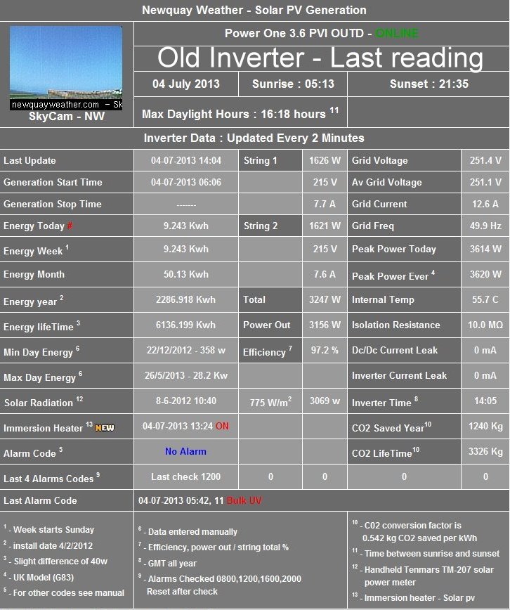 old inverter old inverter